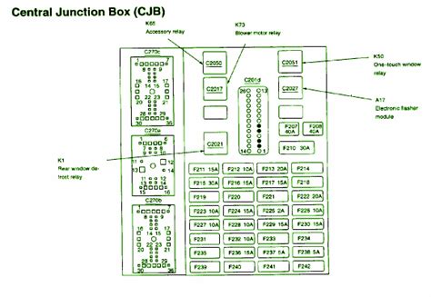 battery junction box mercury sable 2002|SOLVED: I need to know where the fuses are located on a .